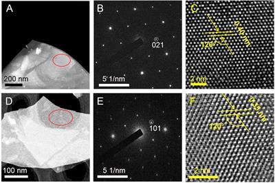 Controlled Growth of Indium Selenides by High-Pressure and High-Temperature Method